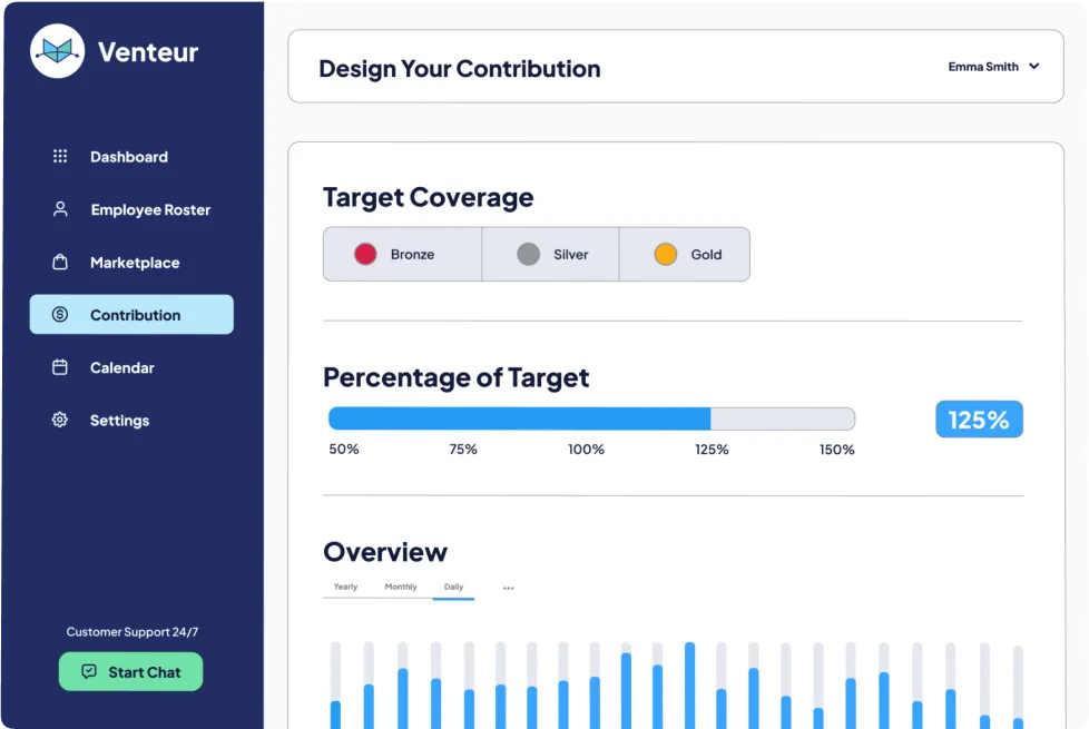 Venteur dashboard displaying the Contribution tab