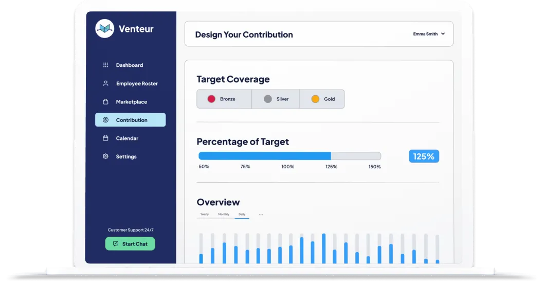 Venteur dashboard displaying the Contribution tab